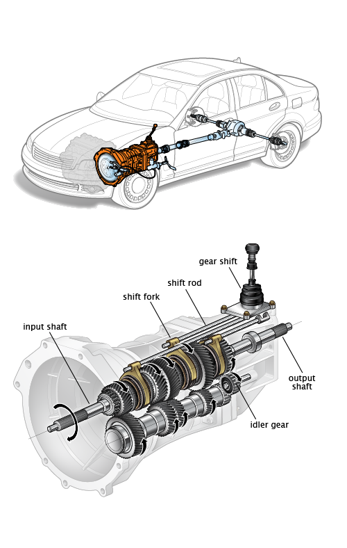Transmission Replacement Glendale