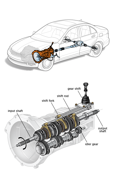 Transmission Shop Glendale Az